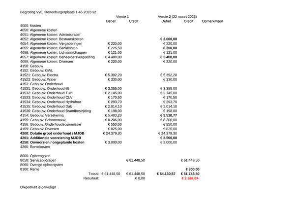 Brochure preview - Begroting_VvE_Kronenburgerplaats_1-45_2023.pdf