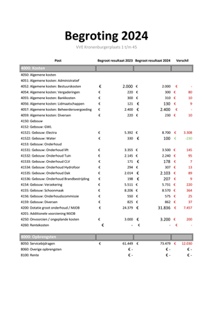 Brochure preview - Begroting_VvE_Kronenburgerplaats_1-45_2024.pdf.pdf