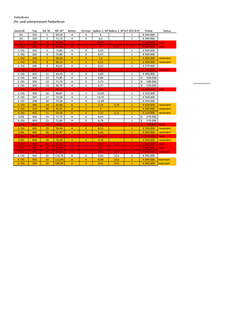 Brochure preview - Fieberbrunn_pricelist (4) laatse per 30.12.2021.pdf