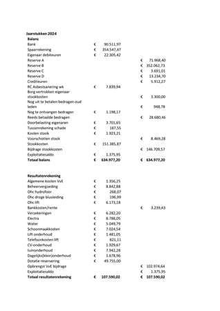 Brochure preview - Boerhaavelaan 169_265 balans en exploitatie 2024 Boerhaavelaan 251 Leiden.pdf