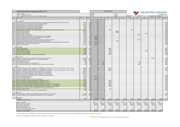 Brochure preview - Meerjarenonderhoudsplan-van-de-Vereniging-van-Eigenaars.pdf