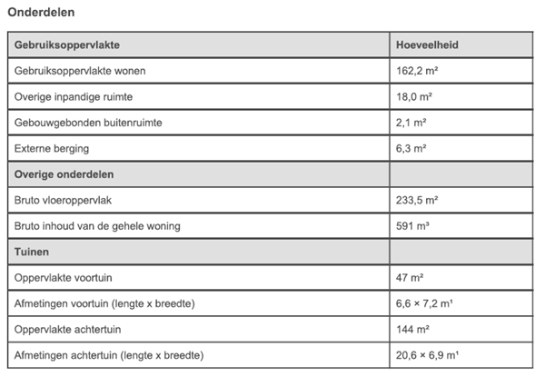 Floorplan - De Savornin Lohmanlaan 56, 9722 HJ Groningen