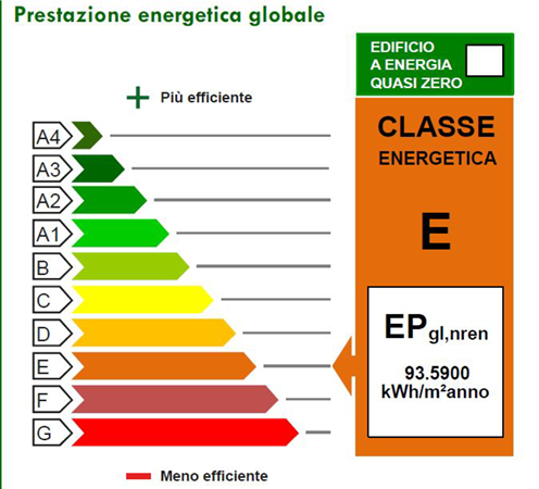 Brochure preview - Classe E 93,59 cropped