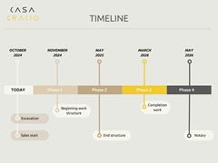 Koop: Casa Gracio, 07820 Sant Antoni de Portmany