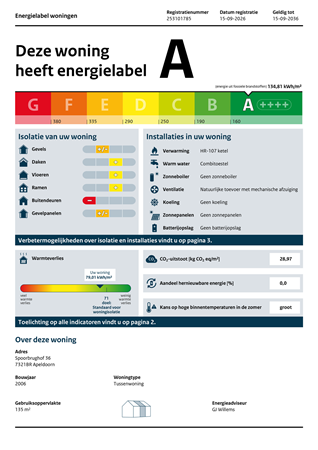 Brochure preview - Energielabel Spoorburghof 36 Apeldoorn (1).pdf